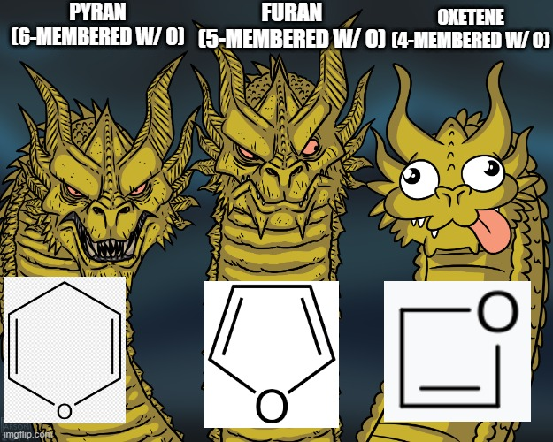 The Heterocyclic Hierarchy Of Intimidation
