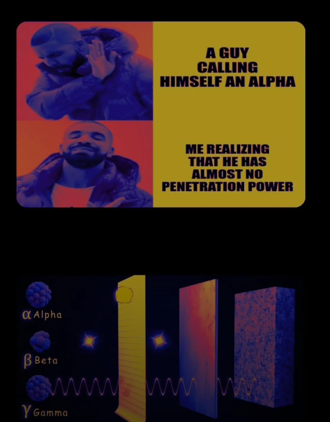 Alpha Or Gamma? The Penetrating Truth