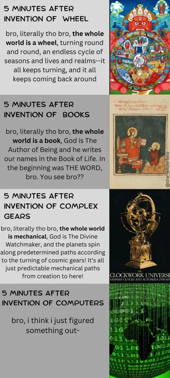 Technological Metaphysics: A Brief History