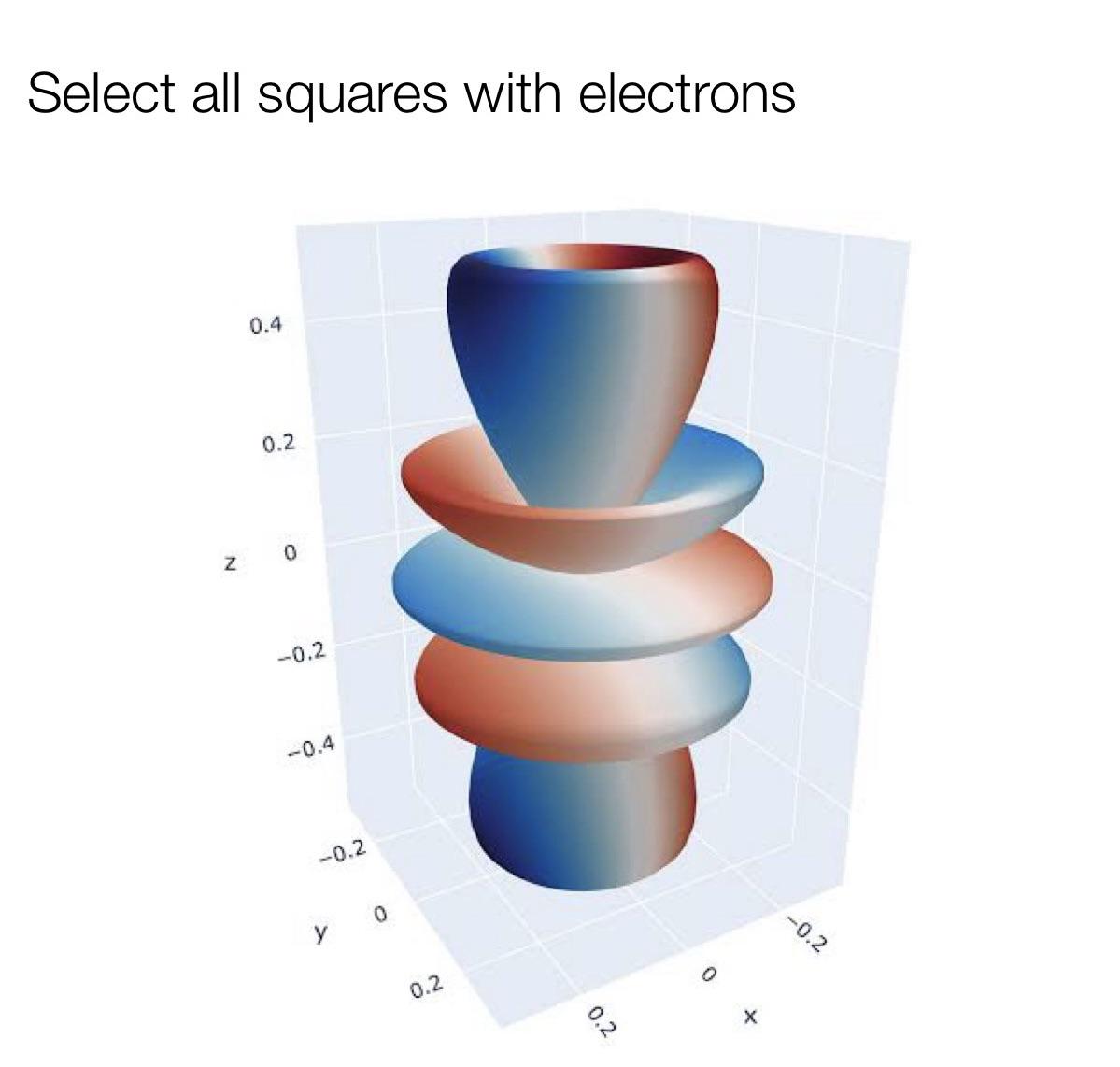 Quantum CAPTCHA: Select All Squares With Electrons