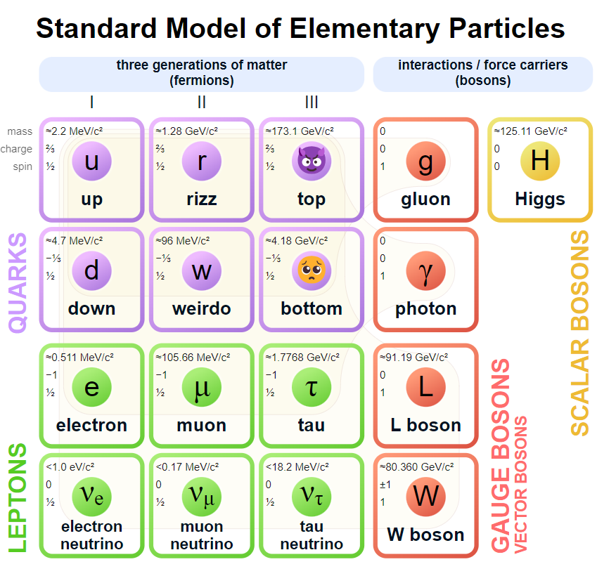 Quantum Physics: Now With 100% More Googly Eyes
