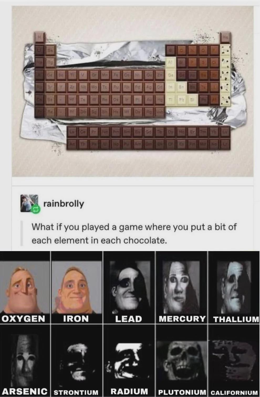 Forbidden Periodic Table Of Chocolate