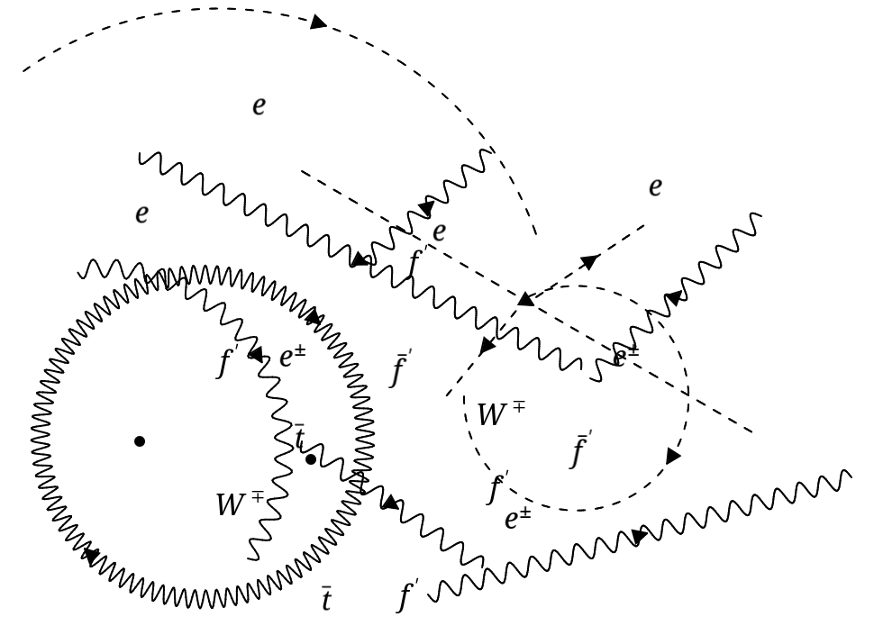 The Particle Party Of Cosmic Proportions