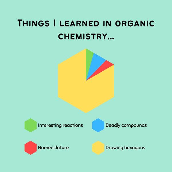 The Hexagonal Truth Of Organic Chemistry