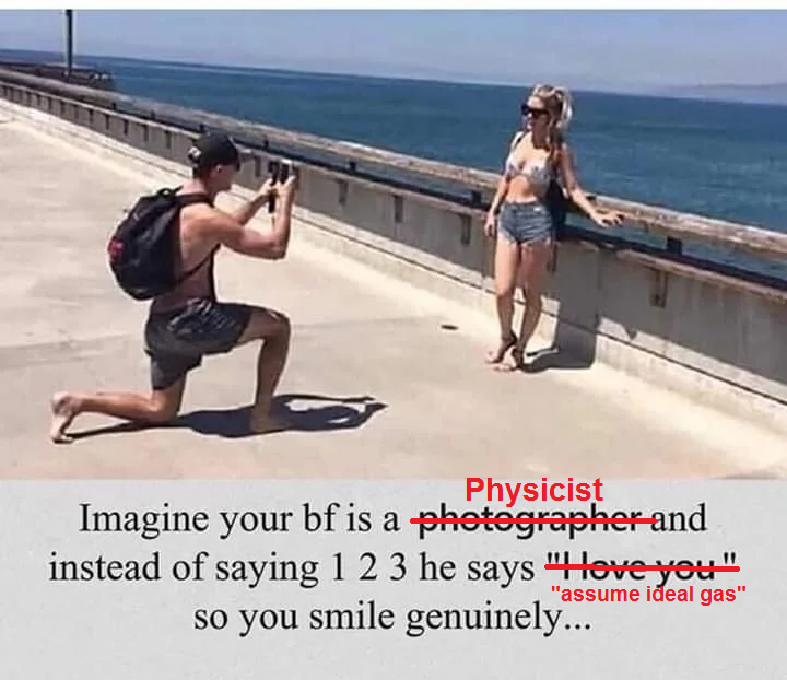 PV = n(Aww)T: The Ideal Relationship Equation