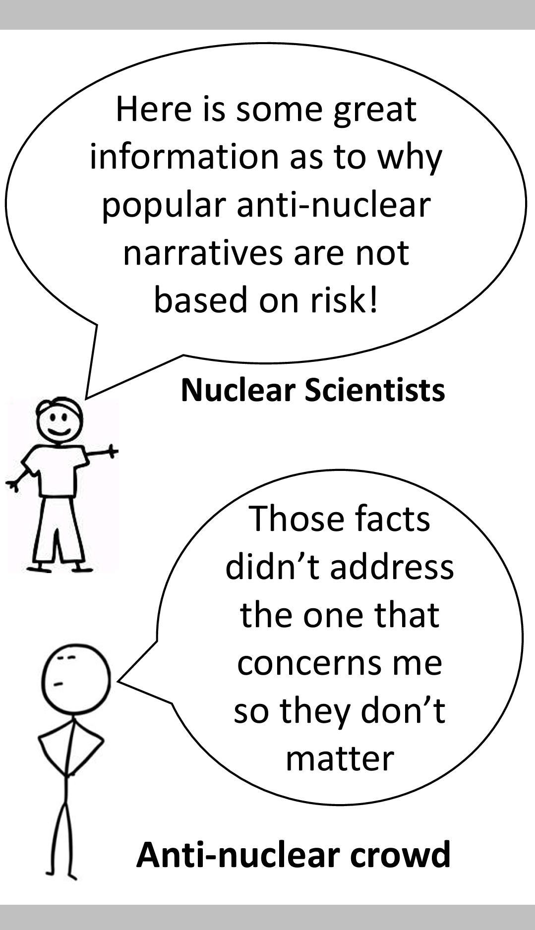 When Facts Don't Matter