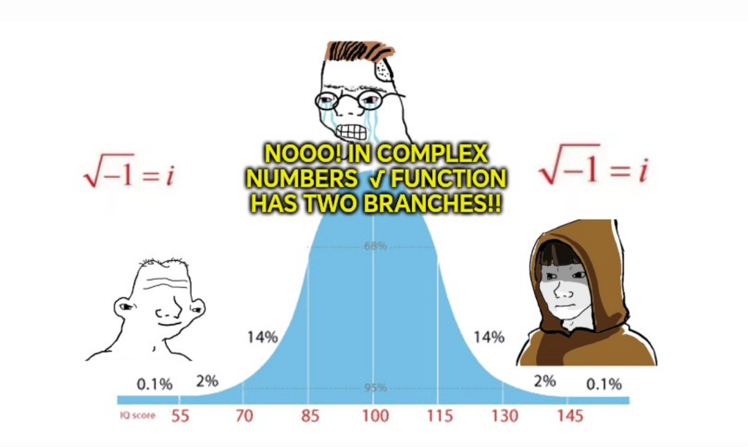 Everyone Has Principles, Even The √ Function