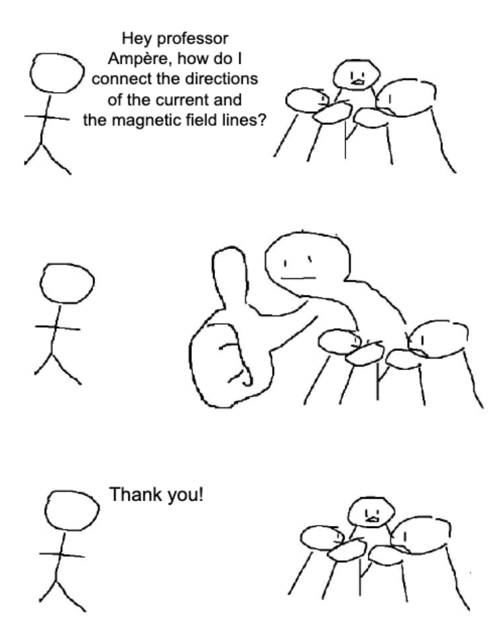 The Right-Hand Rule: Thumbs Up For Confusion