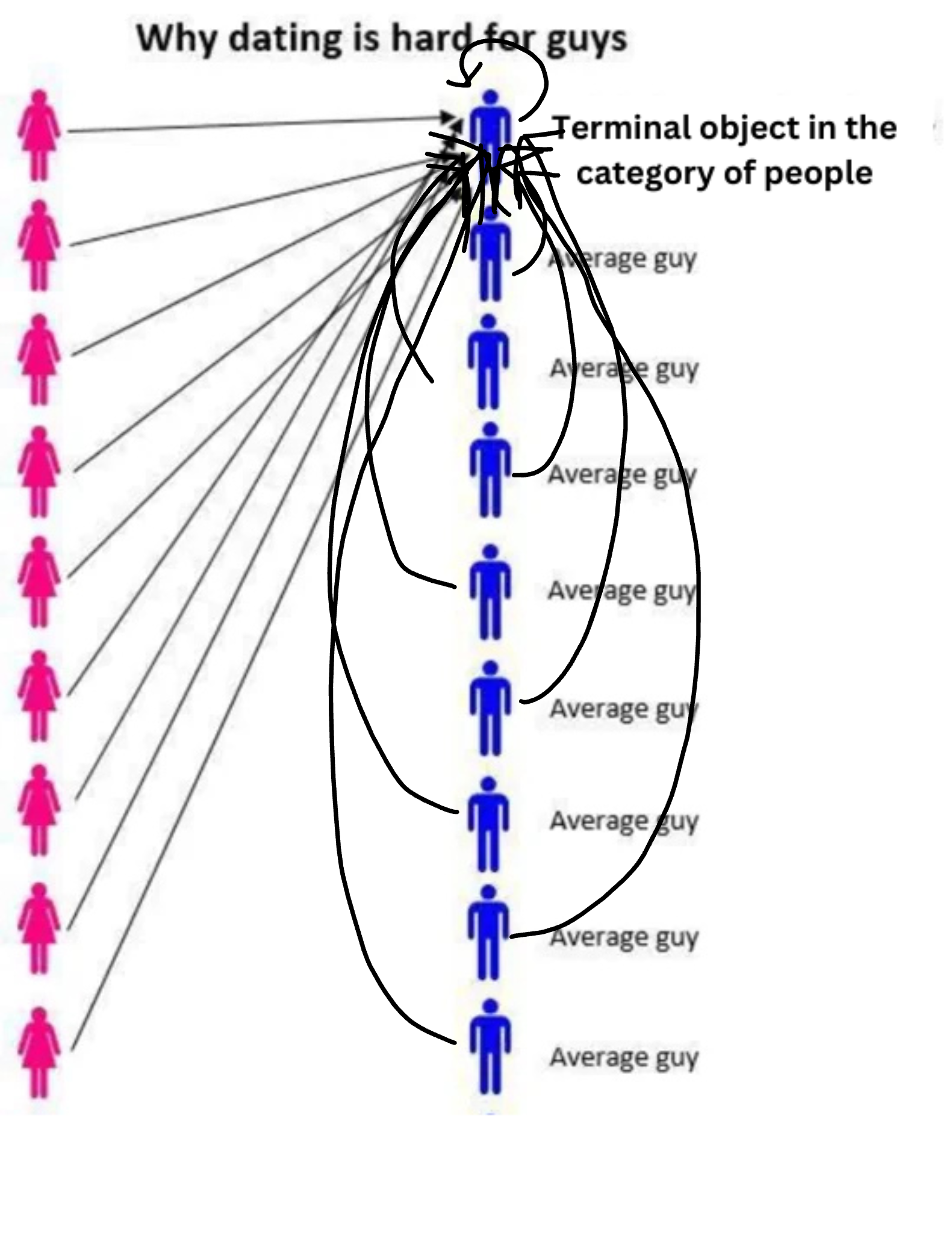 When Math Nerds Fix Dating Diagrams
