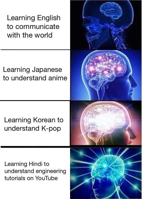 Brain Activation Levels For Language Learning Motivations