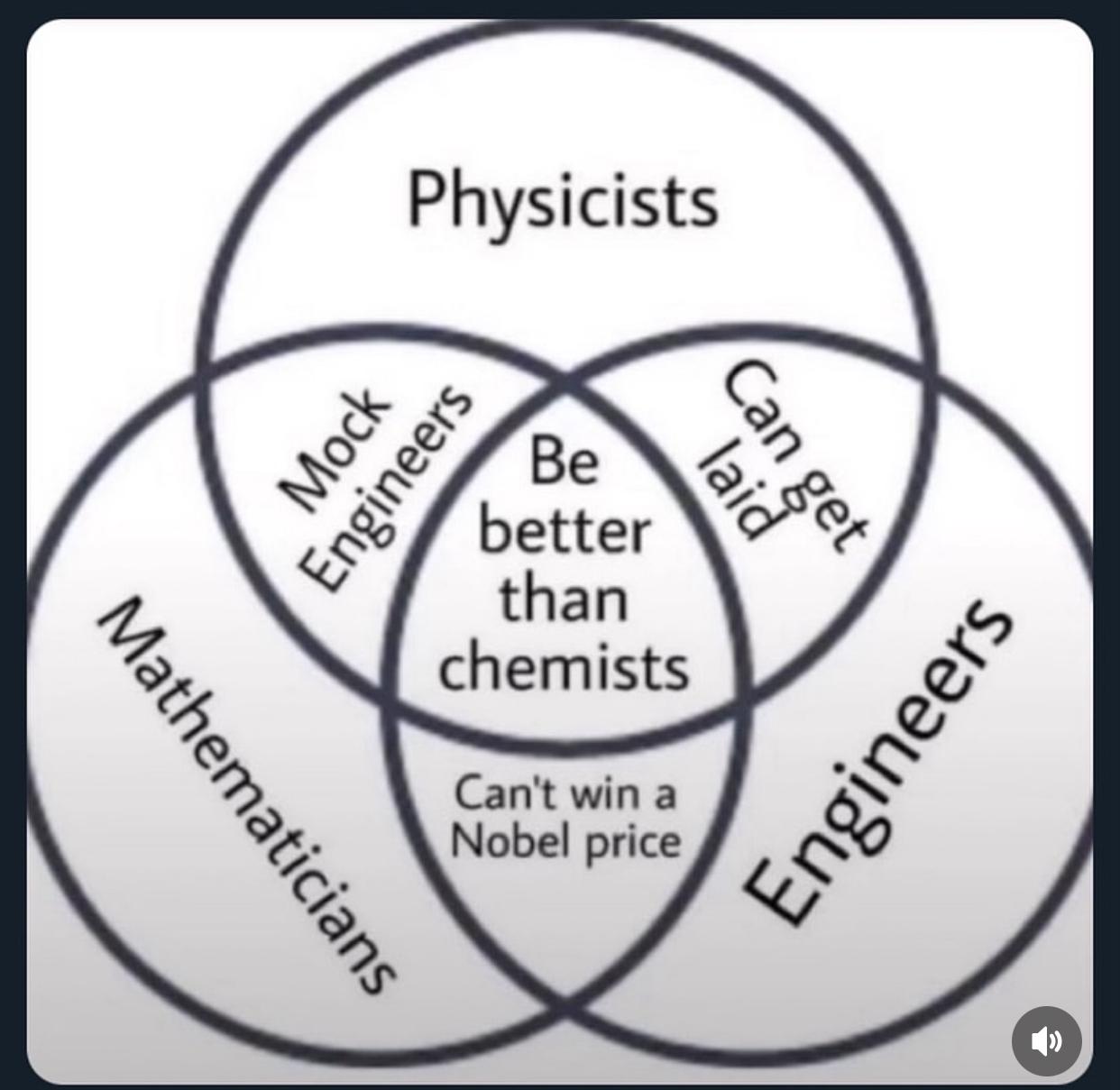 The Scientific Superiority Complex