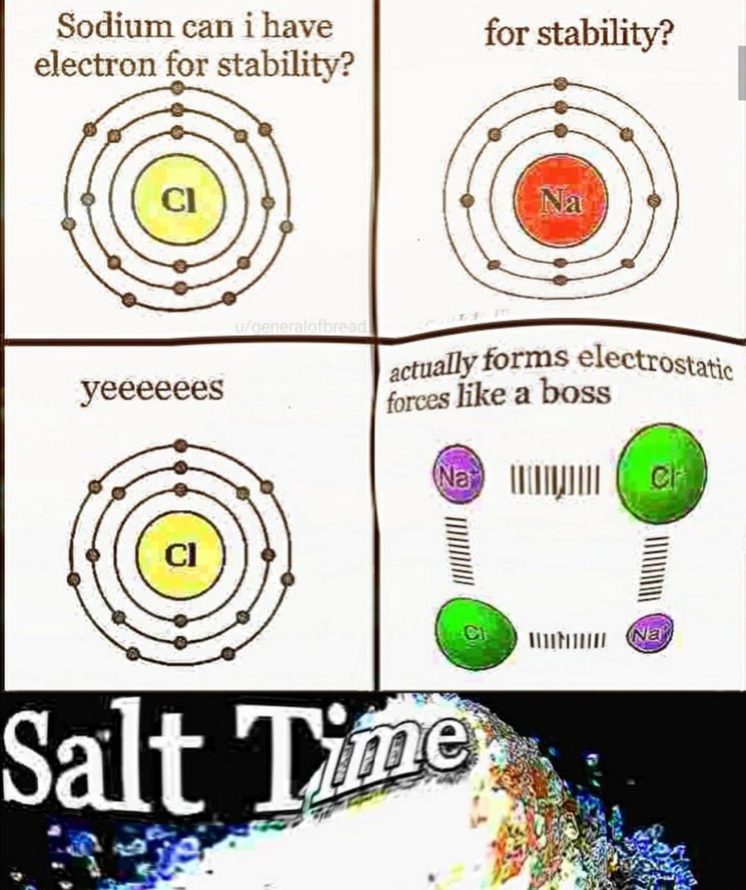 The Salty Dating Game