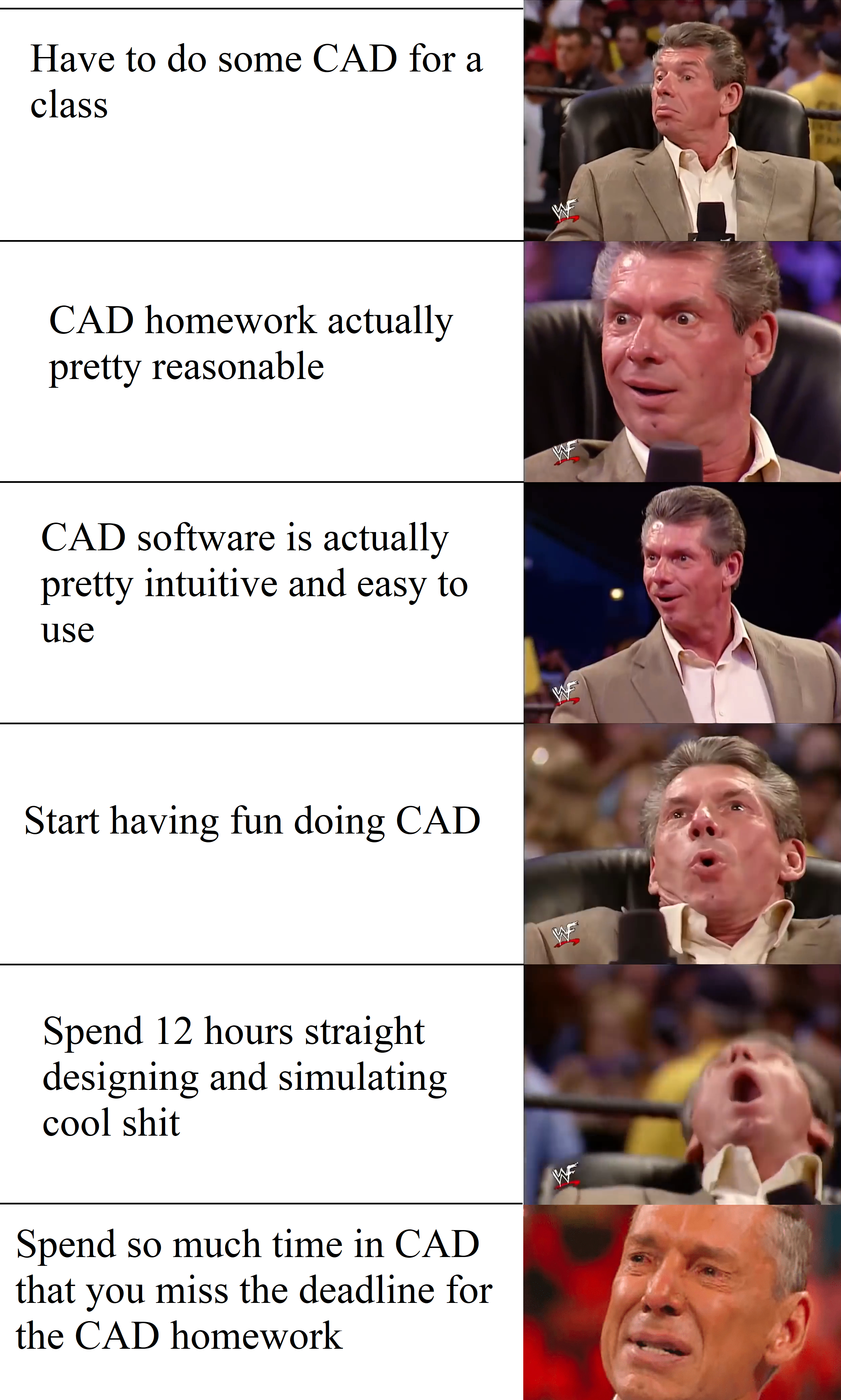 The CAD Addiction Spiral