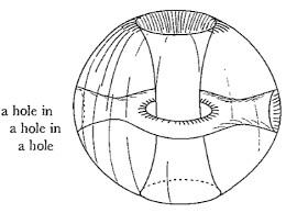 Topological Nightmare Fuel