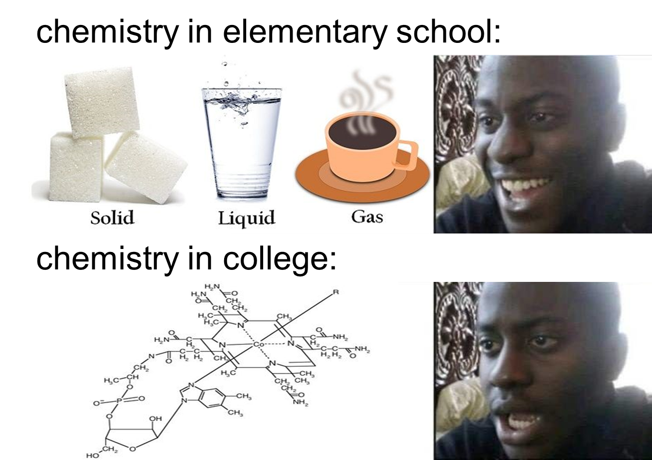 From Sugar Cubes To Molecular Nightmares