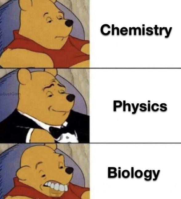 The Scientific Hierarchy According To Pooh