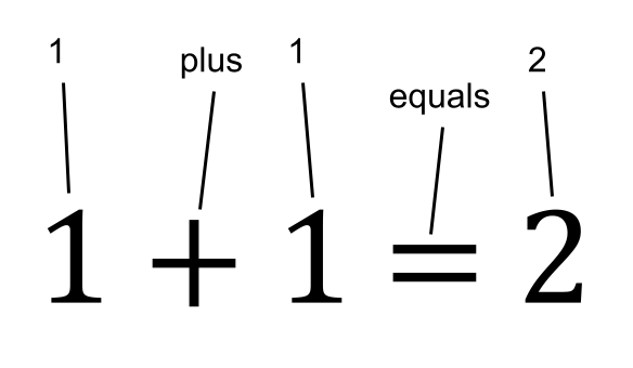 For Those Who Love Redundant Arithmetic