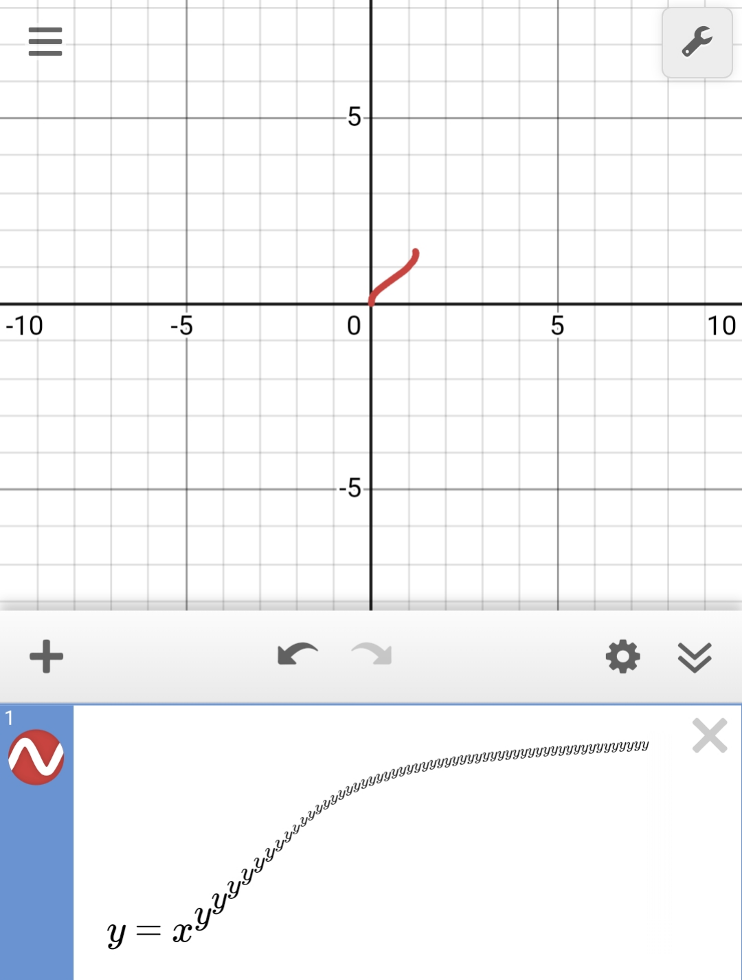 The Function That Broke The Calculator