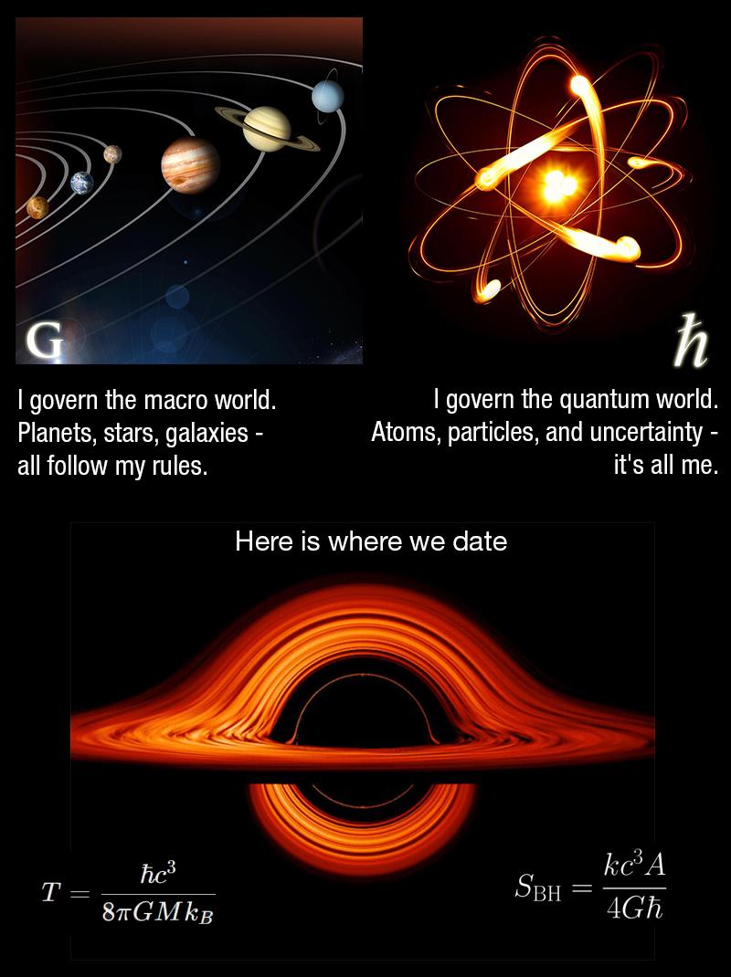The Event Horizon Is Kinda Beautiful, Said The Constants