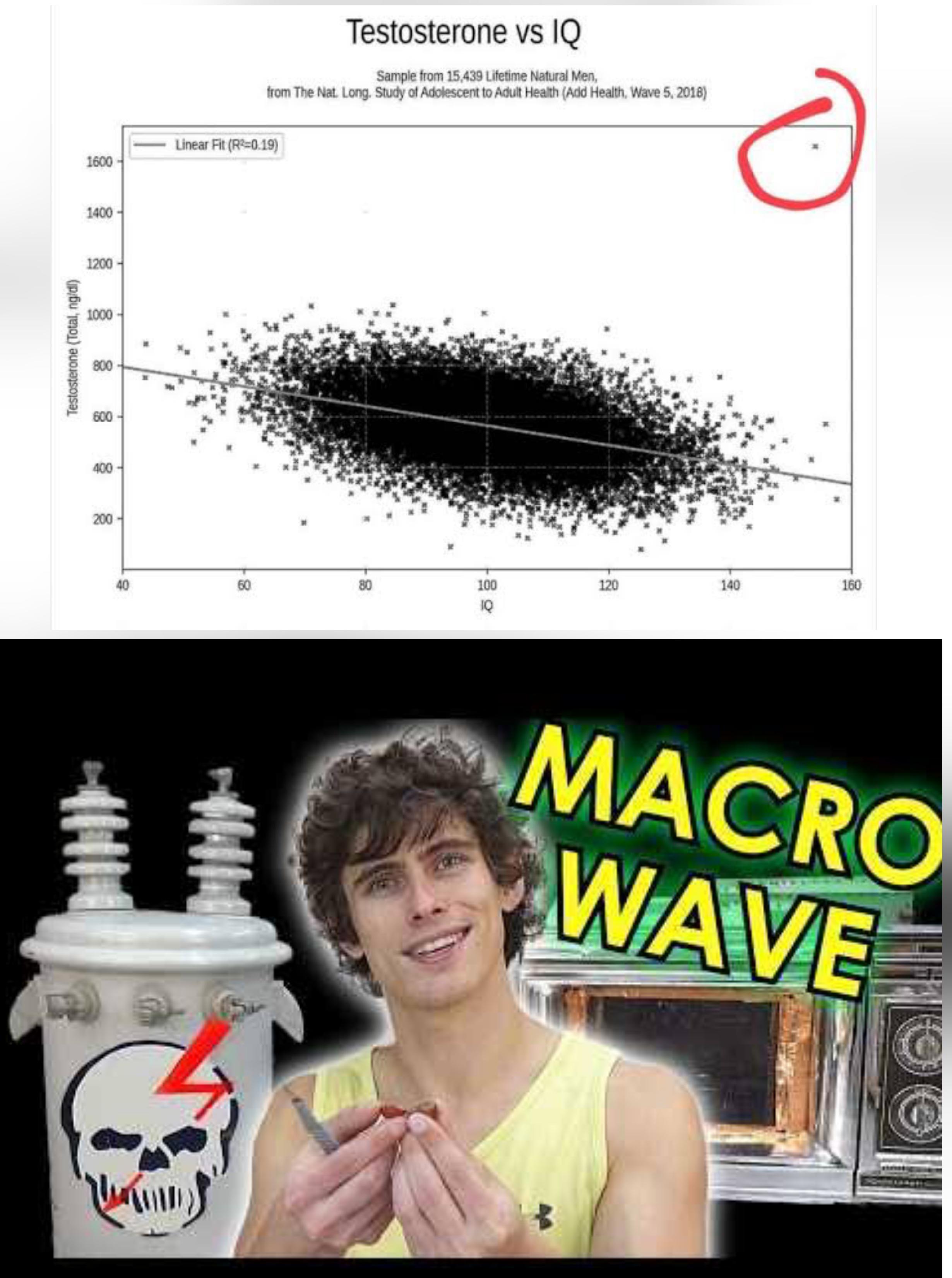 The High Voltage Genius Paradox