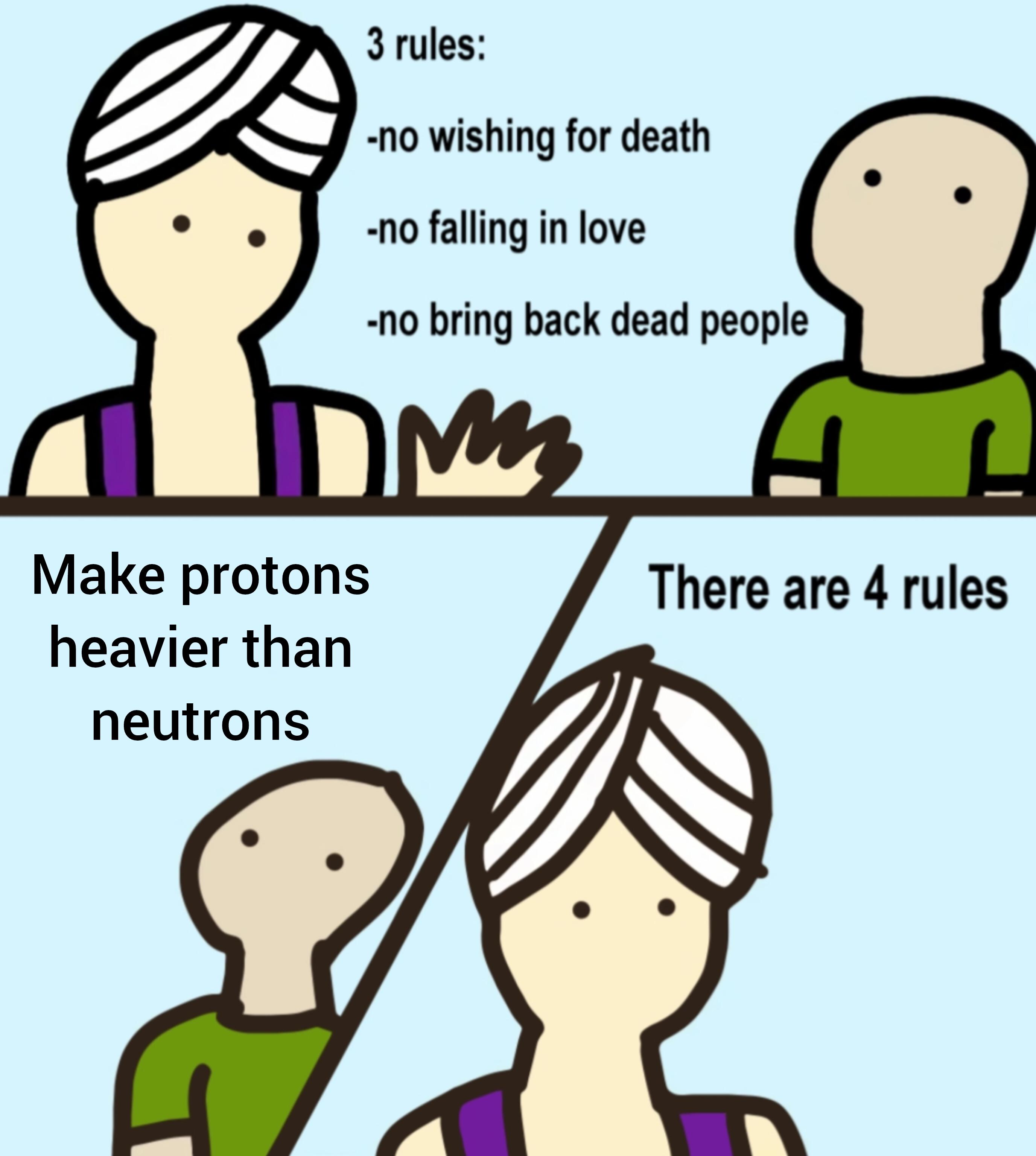 The Fourth Rule Of Particle Physics