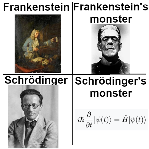 The Name Is Not The Monster