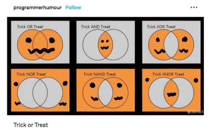 Boolean Boo-lean: When Logic Gates Crash Halloween