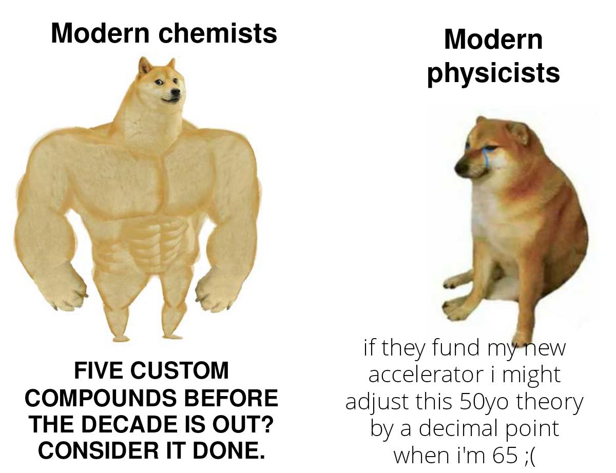 The Academic Muscle Gap