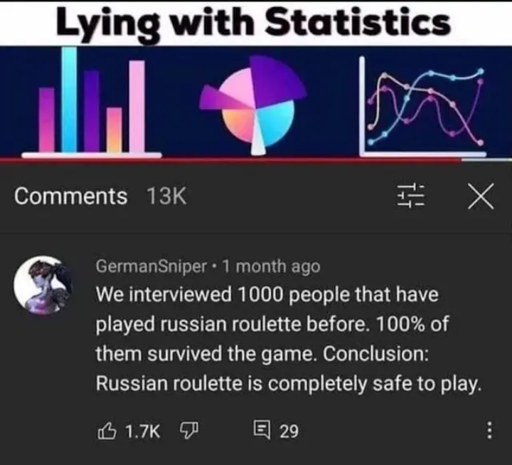 Survivor Bias: The Statistical Loophole