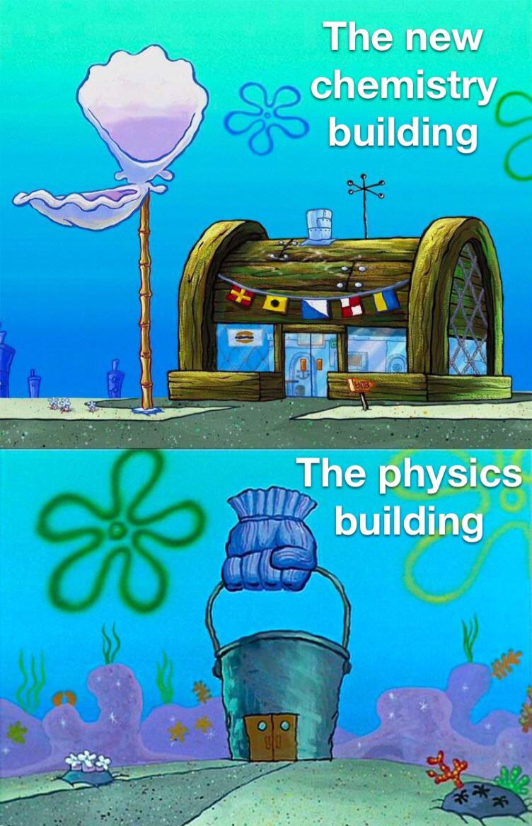 The Funding Gap: Chemistry vs. Physics