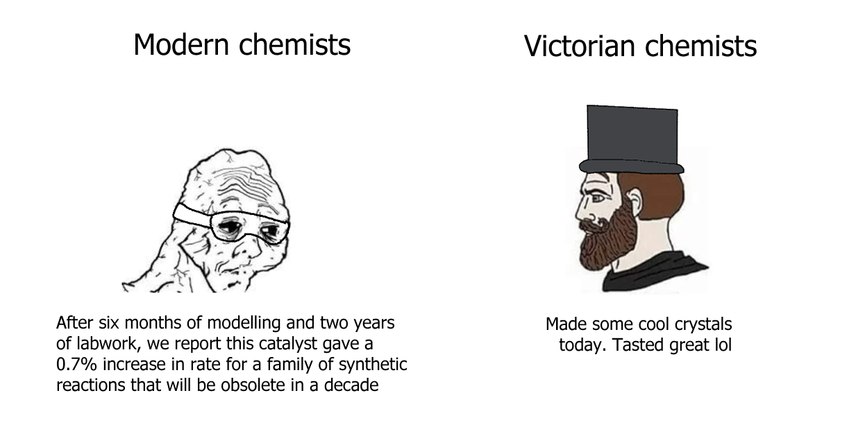Reject Modernity, Embrace Top Hat