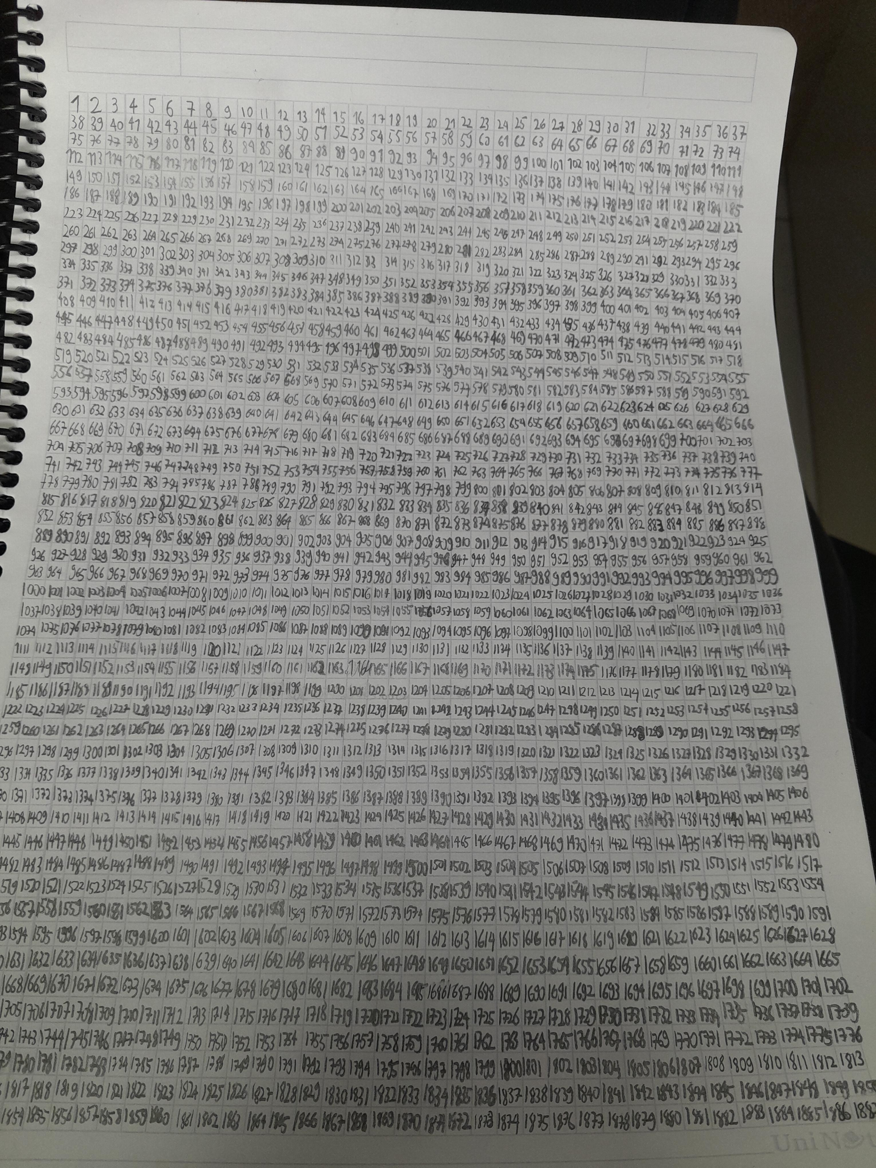 Tfw Your Teacher Hasn'T Covered Multiplication Yet