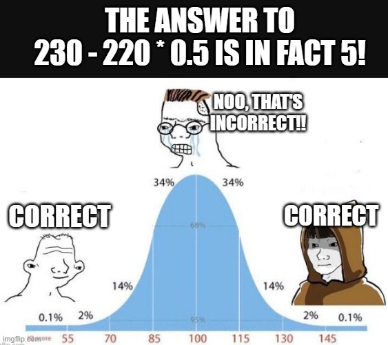 Math Wars: The Order Of Operations