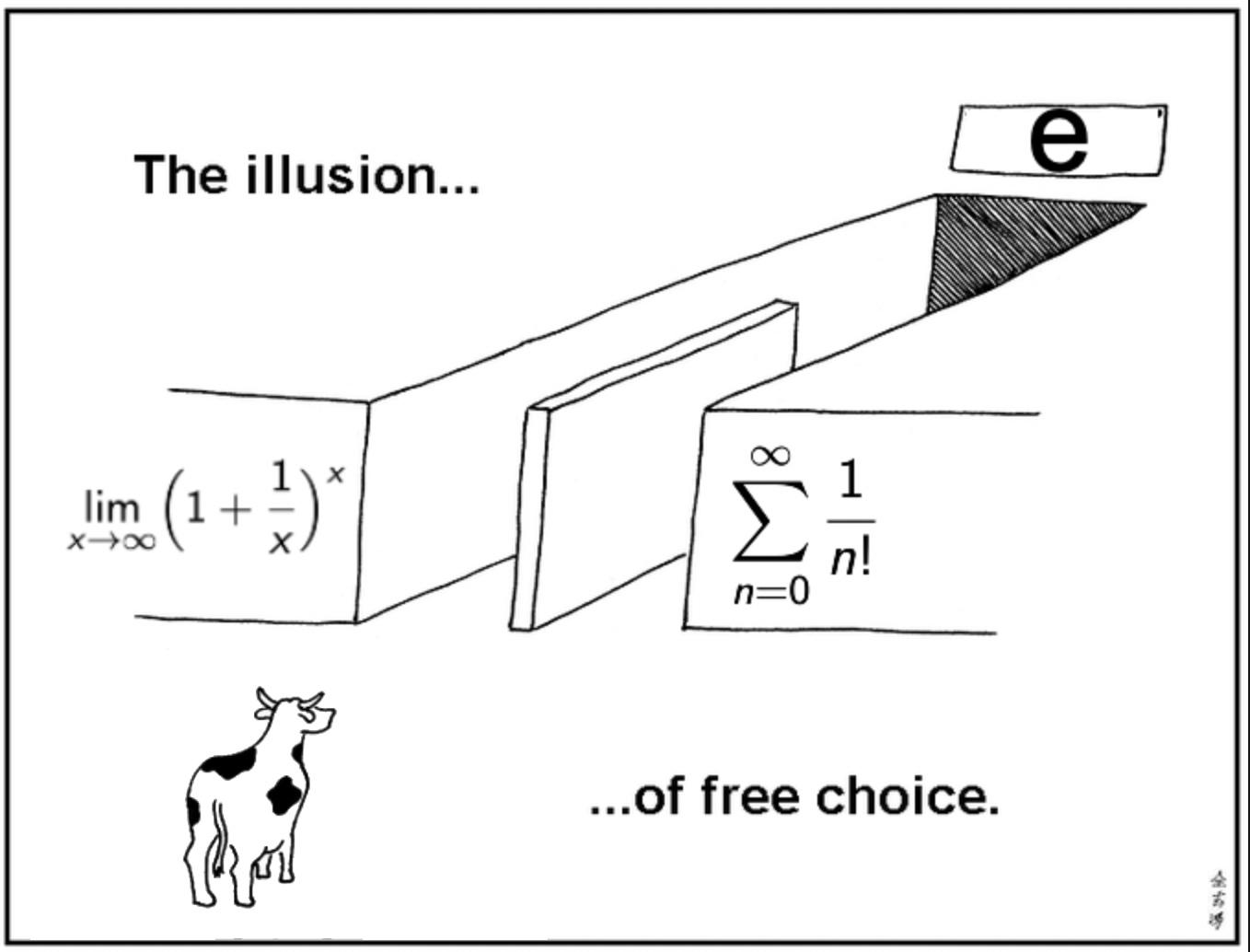 The Illusion Of Free Choice