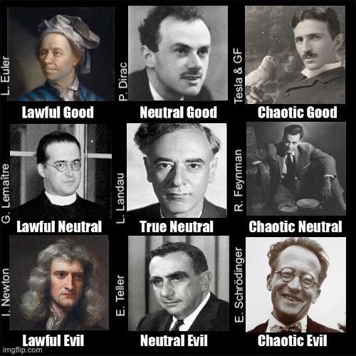 Physicists Alignment Chart: The Ultimate Academic Personality Test