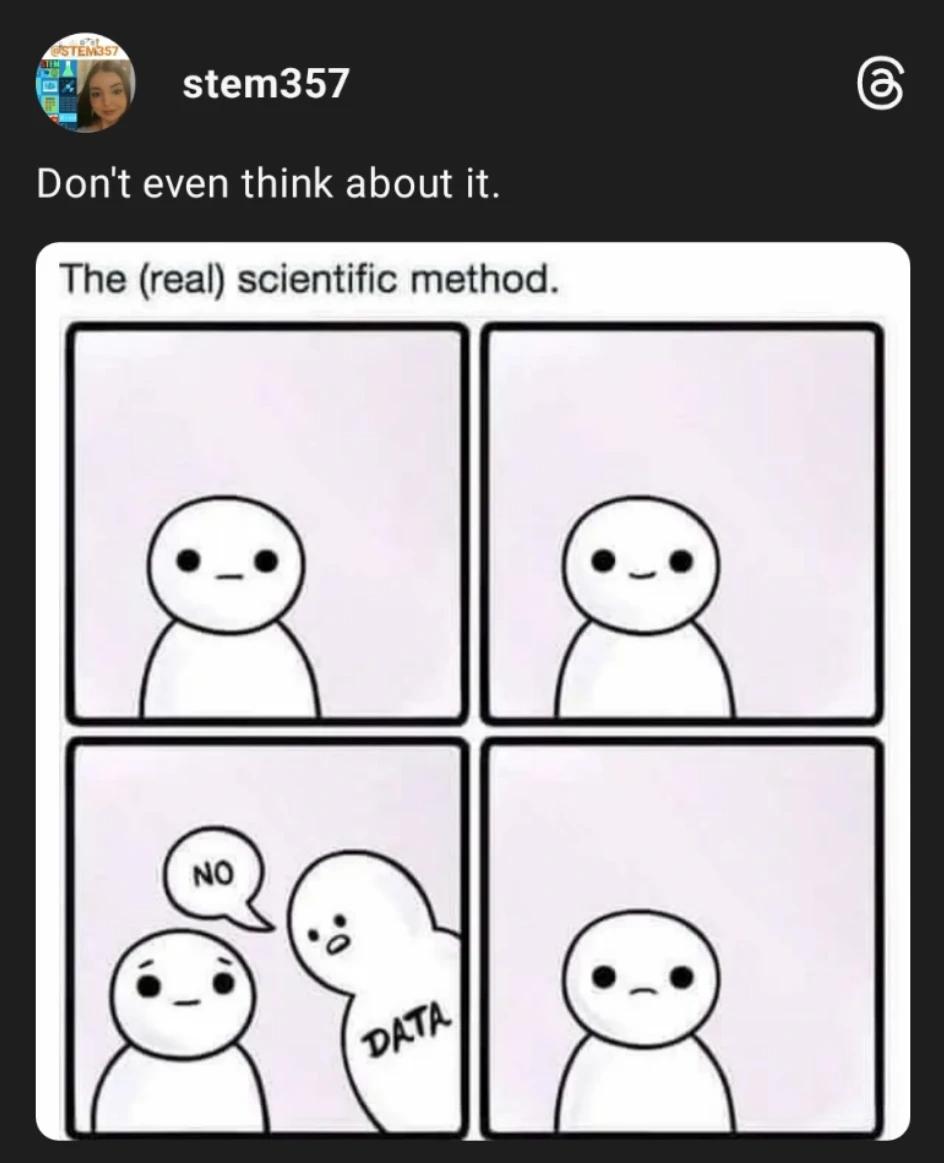 The Real Scientific Method: When Data Says Nope