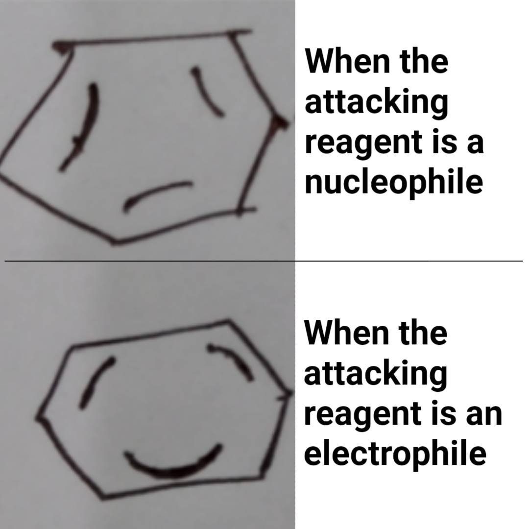 Benzene Goes Brrrr