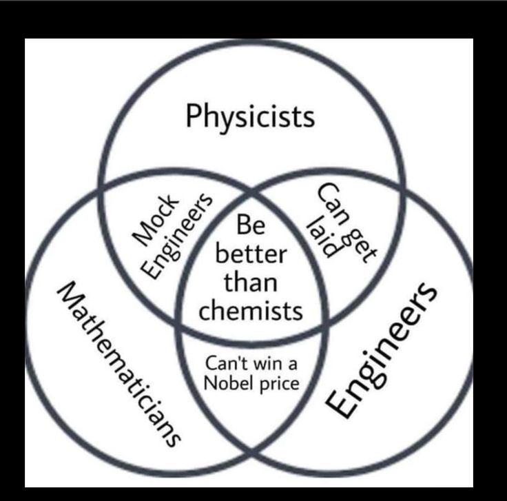 The Scientific Pecking Order