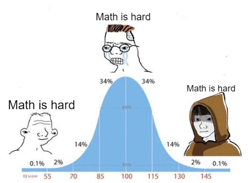 Math Is Hard.