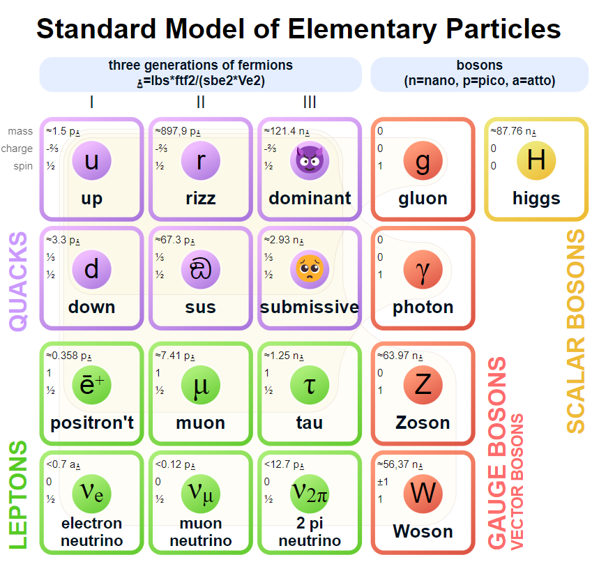 Gen Z Rewrites The Standard Model