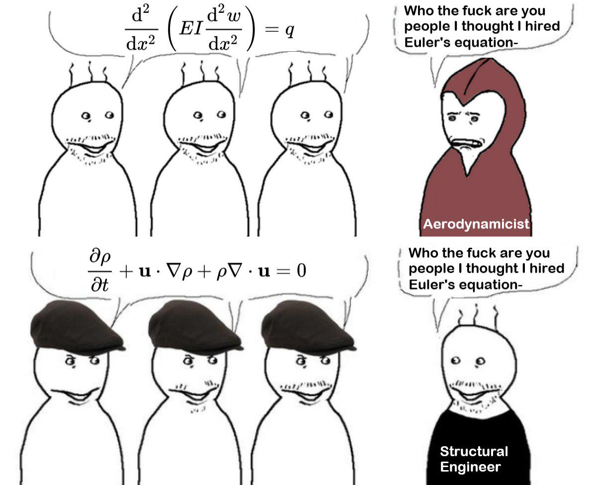 When Different Fields Fight Over The Same Name