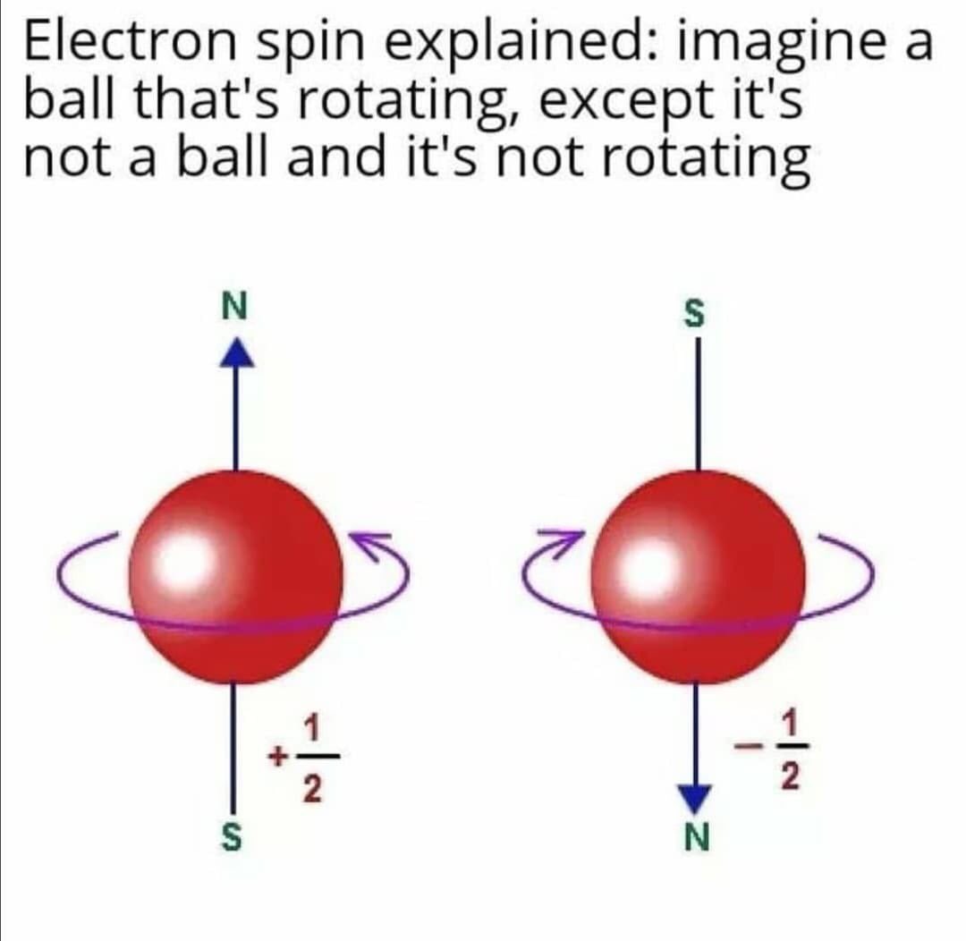 Trying To Explain Spin Tho
