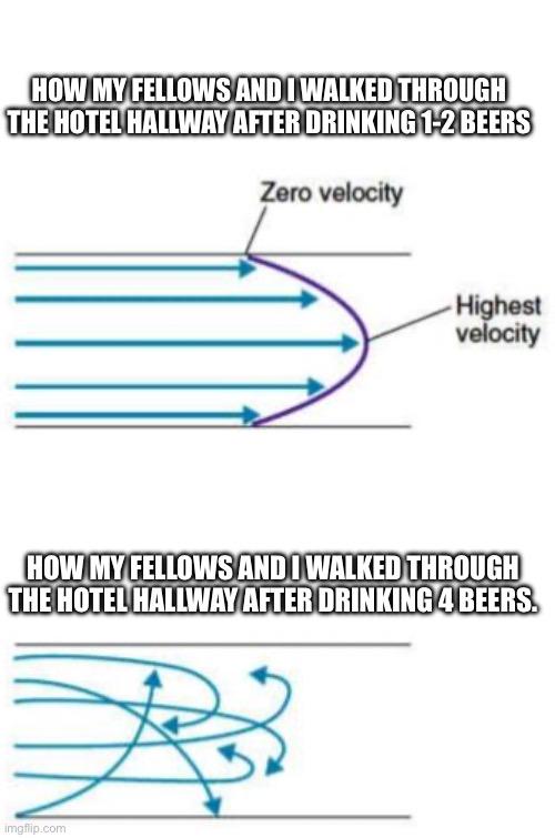 From Laminar Flow To Turbulent Chaos