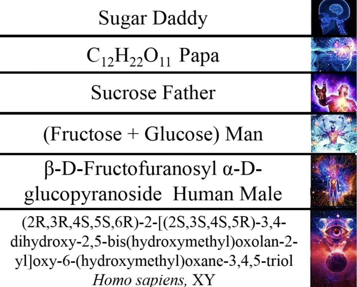 Sweet Chemical Paternity