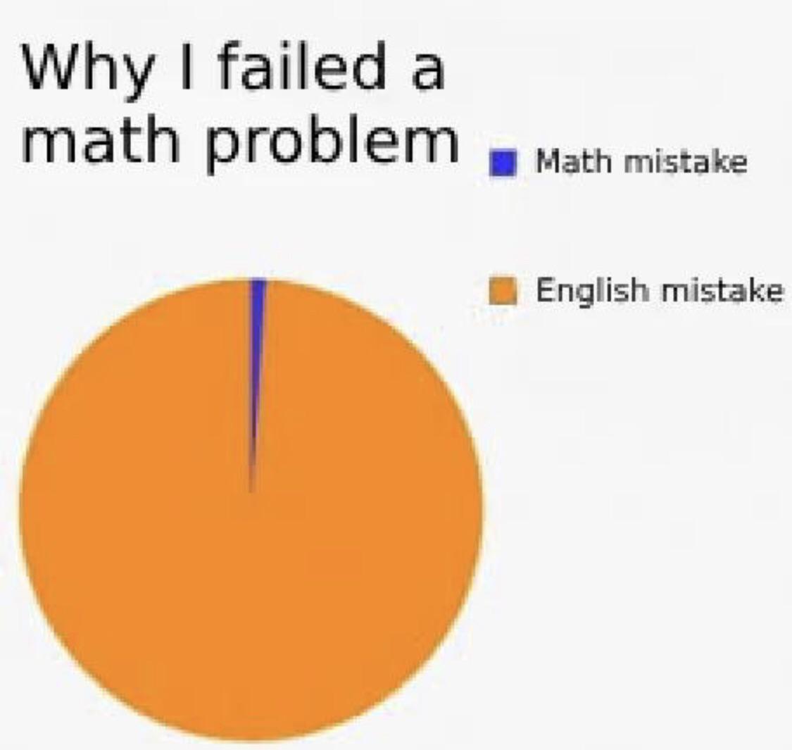 The Real Reason Math Problems Fail You