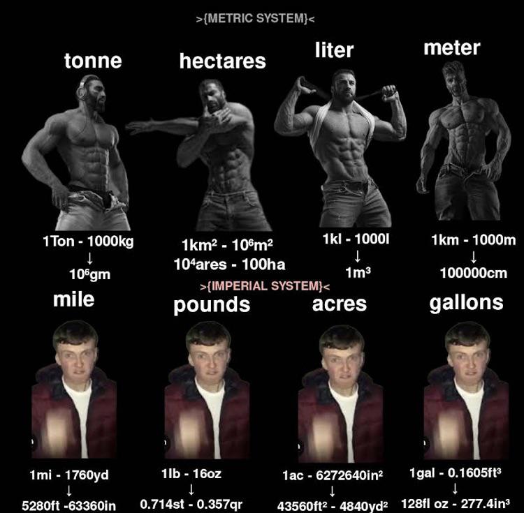 Metric vs. Imperial: Buff Logic vs. Confused Chaos