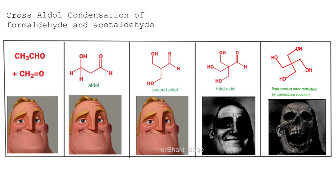 The Five Stages Of Organic Synthesis Grief