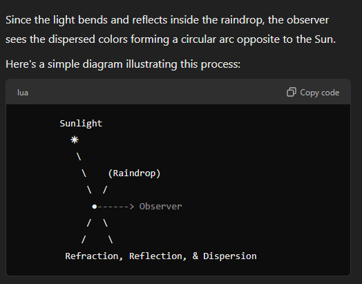 Diagram Of Rainbow According To AI