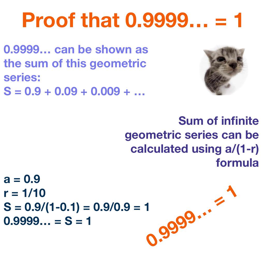 Proof That 0.9999... = 1 For Anyone Who Is Still Convinced Otherwise