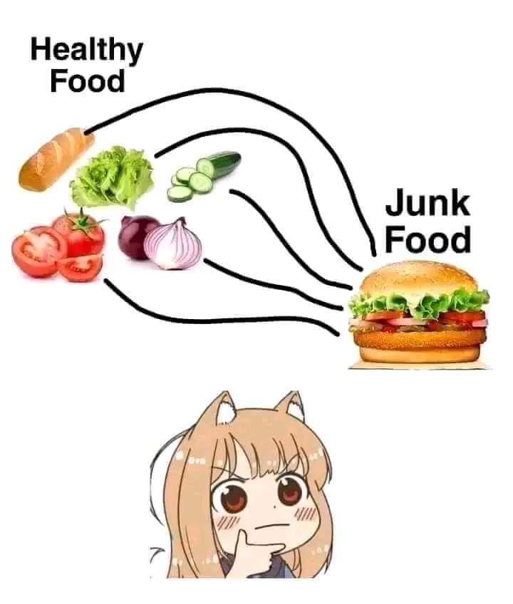 The Nutritional Loophole